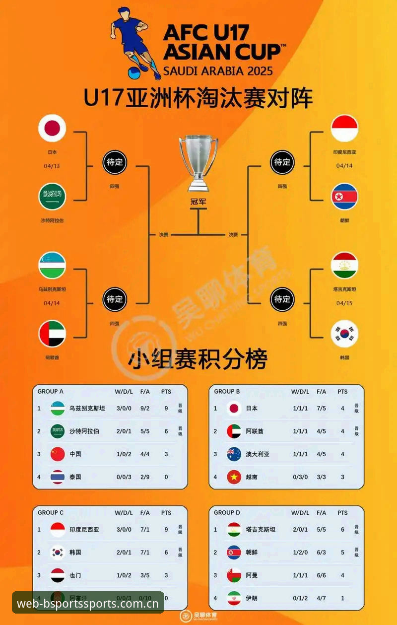 BSports官方下载使用指南 U17世界杯抽签结果解读与观赛操作教程:在BSports追踪中国足球小将